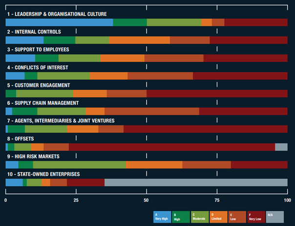 Global Defence Industry at a Critical Juncture: Strengthening ...